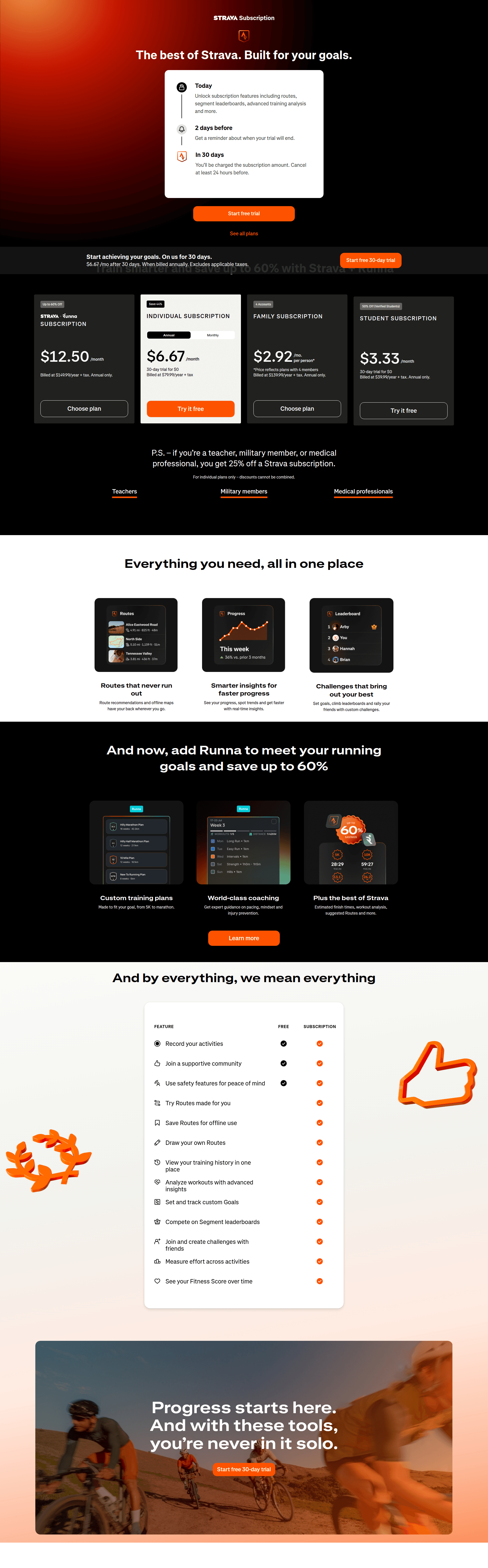 strava paywall screenshot